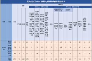 西媒：加泰地区可能进入干旱紧急状态 巴萨更衣室可能会禁止淋浴